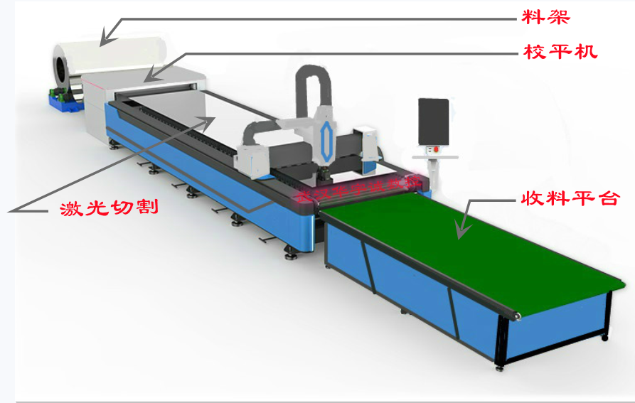 卷料激光切割机